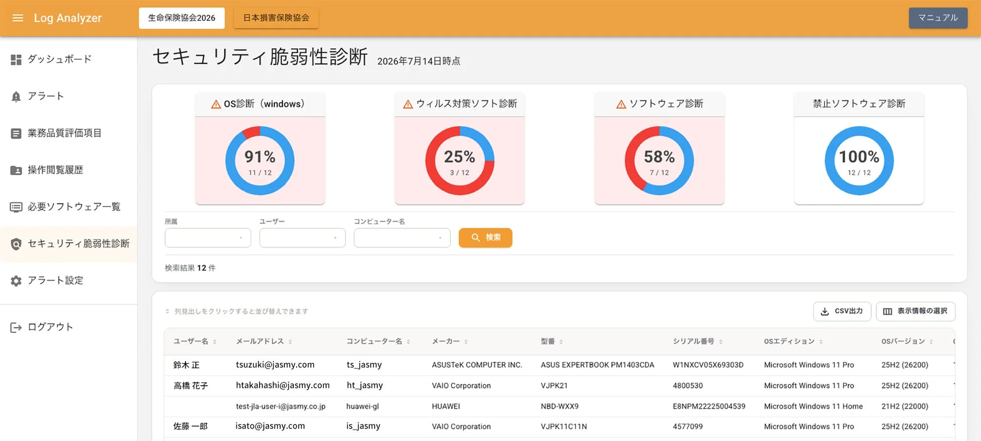 Log Analyzerのセキュリティ脆弱性診断画面