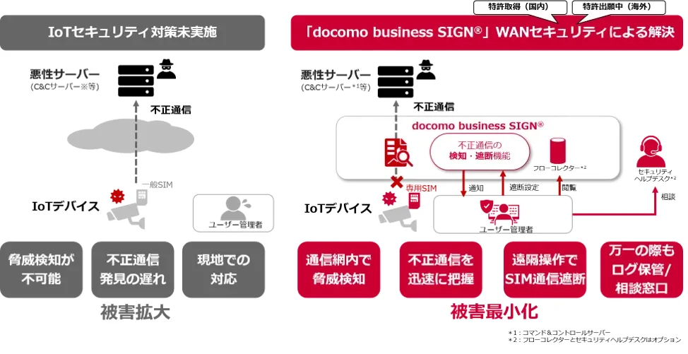 docomo business SIGN®のセキュリティ機能概要