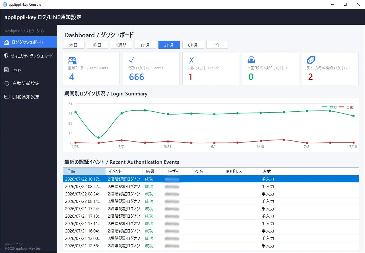 applippli-key Consoleのダッシュボード画面
