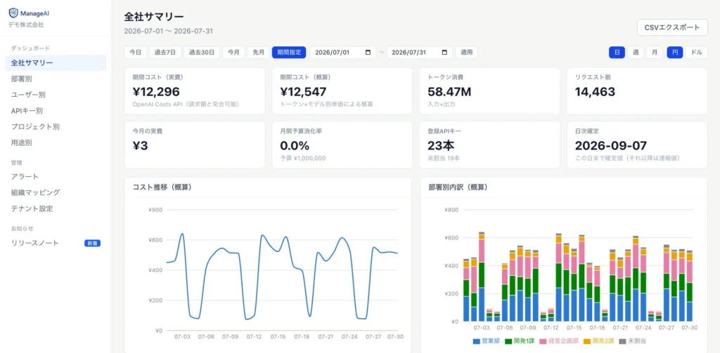 生成AIの利用費を「誰が・何のために・いくら」まで可視化するSaaS「ManageAI」先行モニター企業募集開始