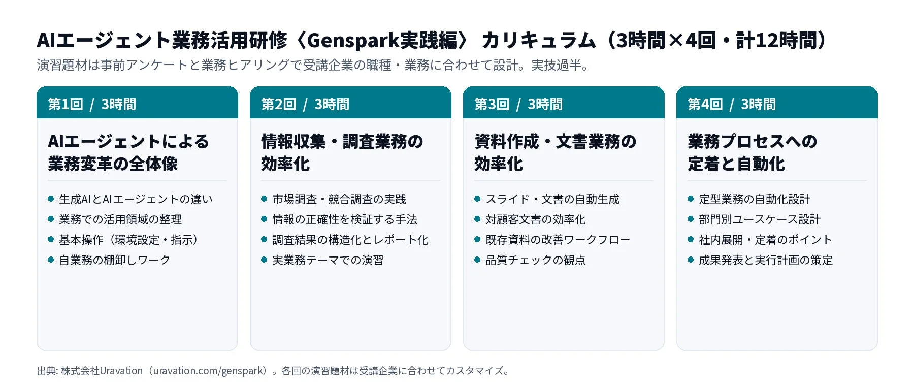AIエージェント業務活用研修カリキュラム