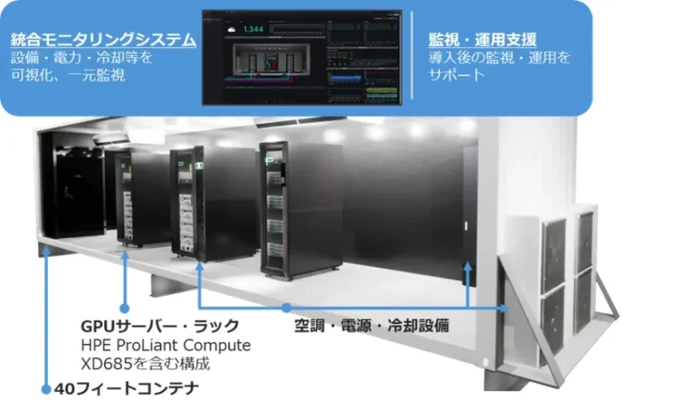 機密データを自社で安全に活用！AI基盤「水冷GPUコンテナDC-PKG」が提供開始