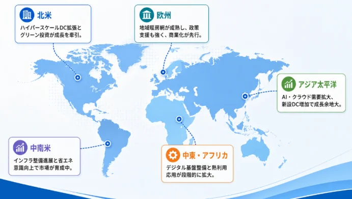 地域別市場動向