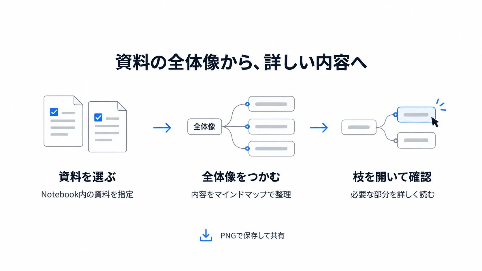 資料の全体像から、詳しい内容へ