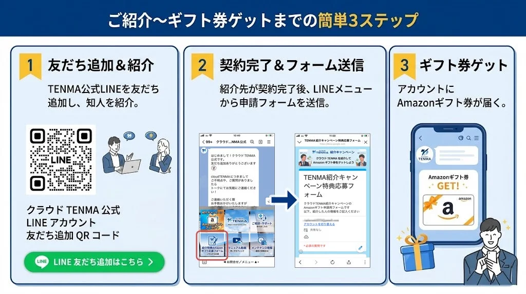 応募ステップ