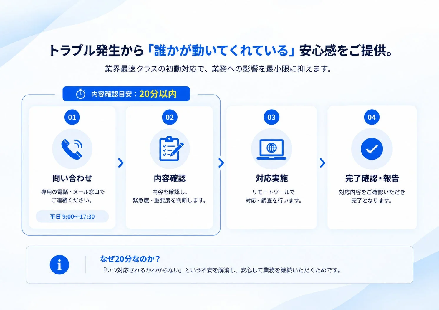 トラブル発生から「誰かが動いてくれている」安心感