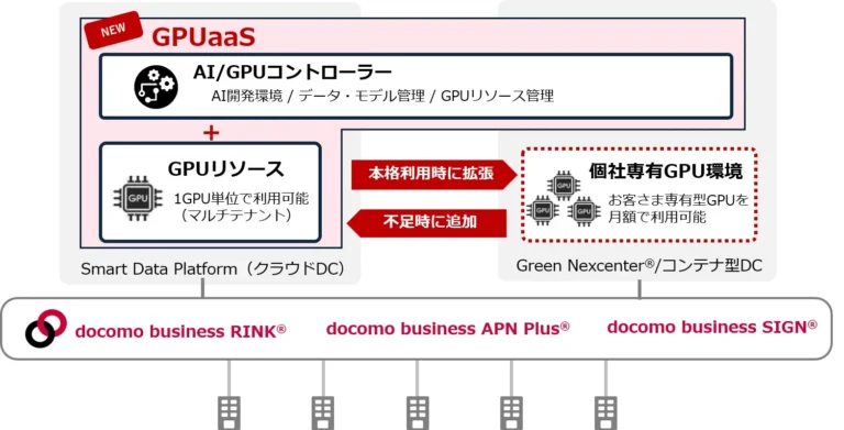 NTTドコモビジネスが「GPUaaS」を提供開始。1GPUから始めるソブリンAI基盤