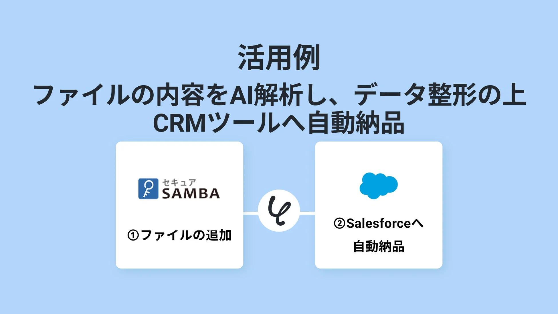ファイルの内容をAI解析し、データ整形の上 CRMツールへ自動納品