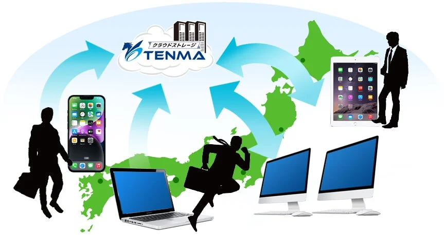 クラウドストレージ TENMA