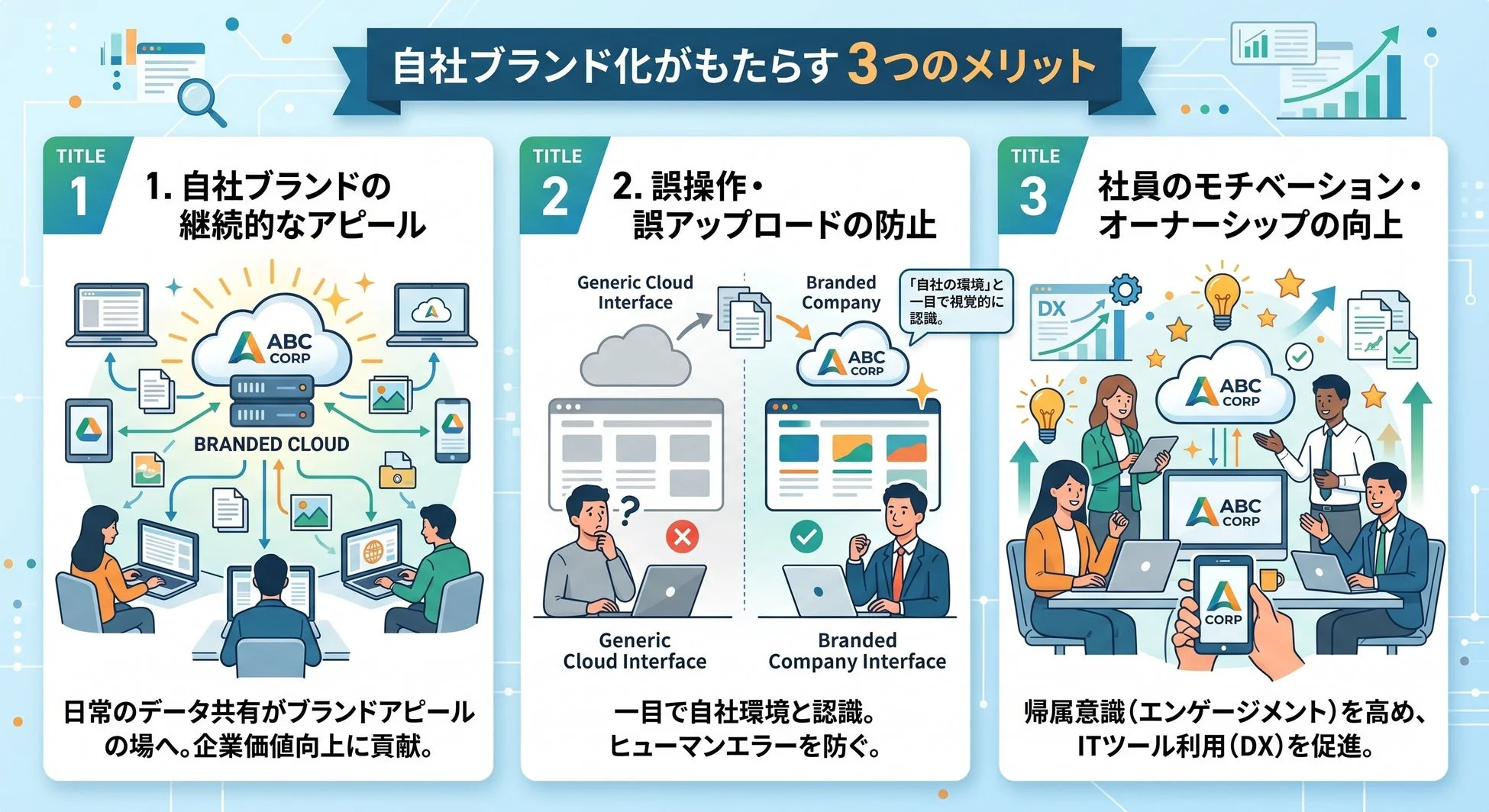 自社ブランド化がもたらす3つのメリット