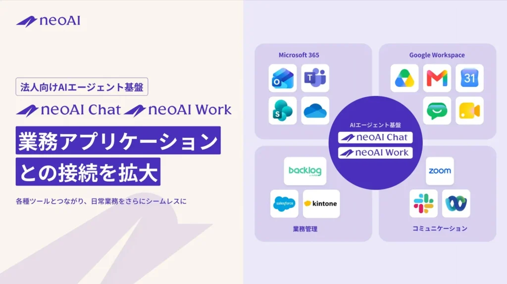 法人向けAIエージェント基盤「neoAI Chat」「neoAI Work」が業務アプリケーション接続を大幅拡大