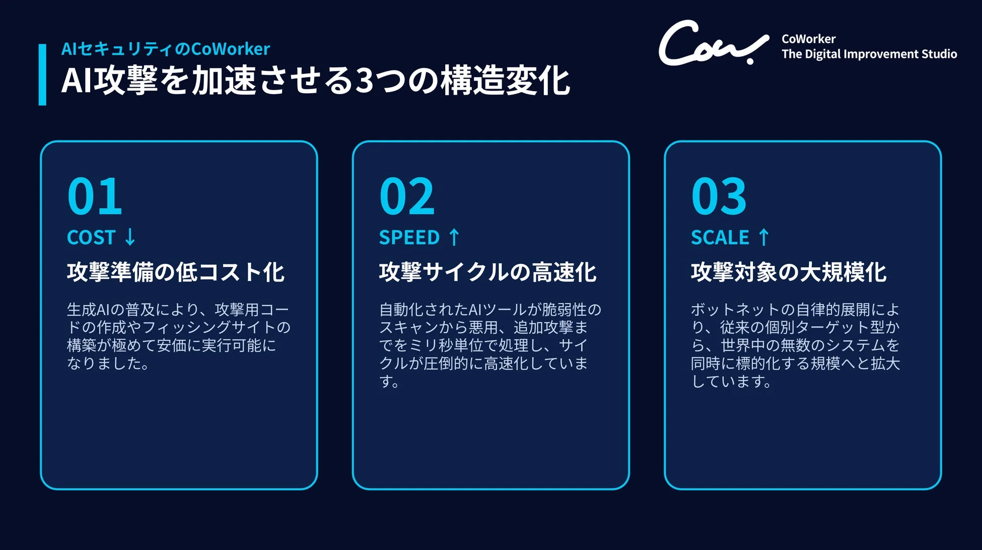 AI攻撃を加速させる3つの構造変化