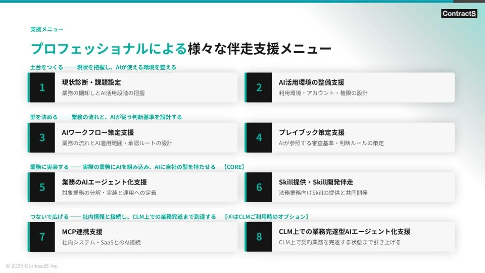 ContractS 支援メニュー
