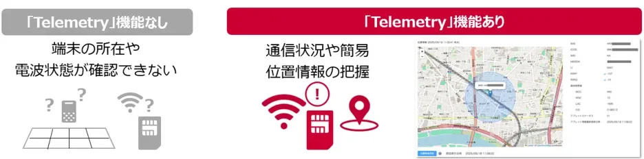 「Telemetry」機能