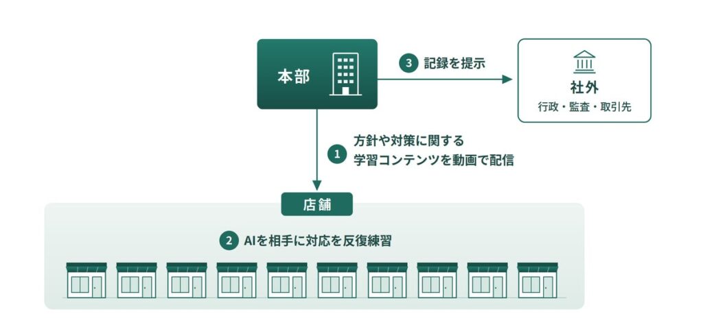 サービス業に特化した「ABILI カスハラ対策パッケージ」を提供開始