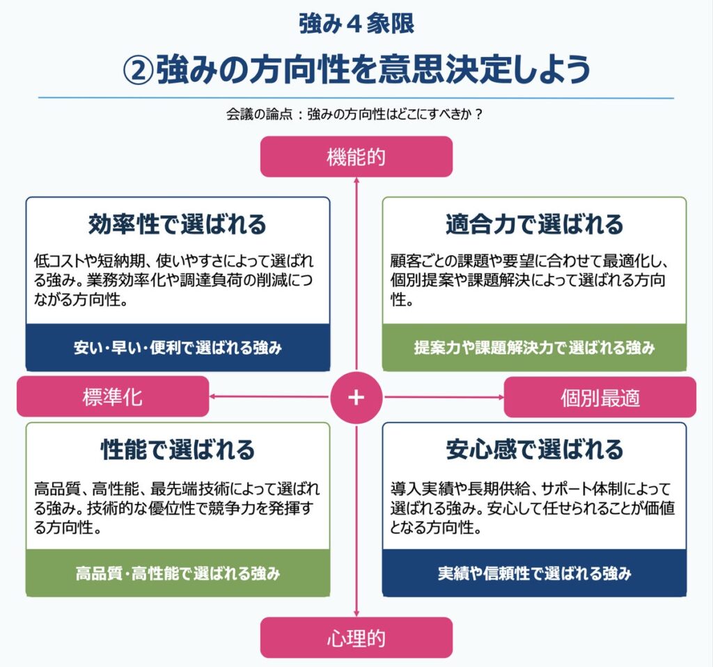 ALUHA、BtoB企業向け戦略フレームワーク6種類を公開。営業・マーケティング・事業部の合意形成を支援