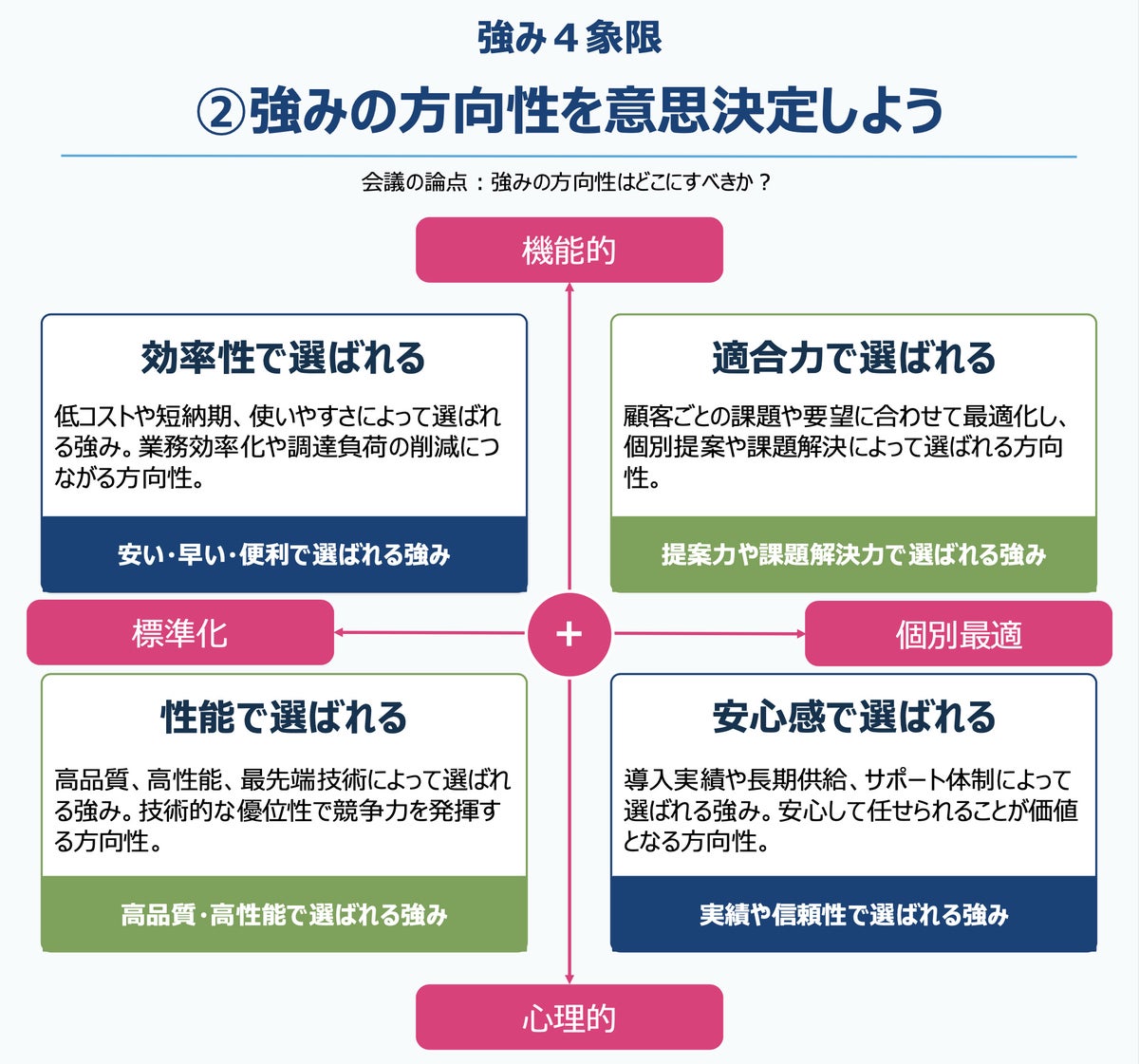 ALUHA、BtoB企業向け戦略フレームワーク6種類を公開。営業・マーケティング・事業部の合意形成を支援