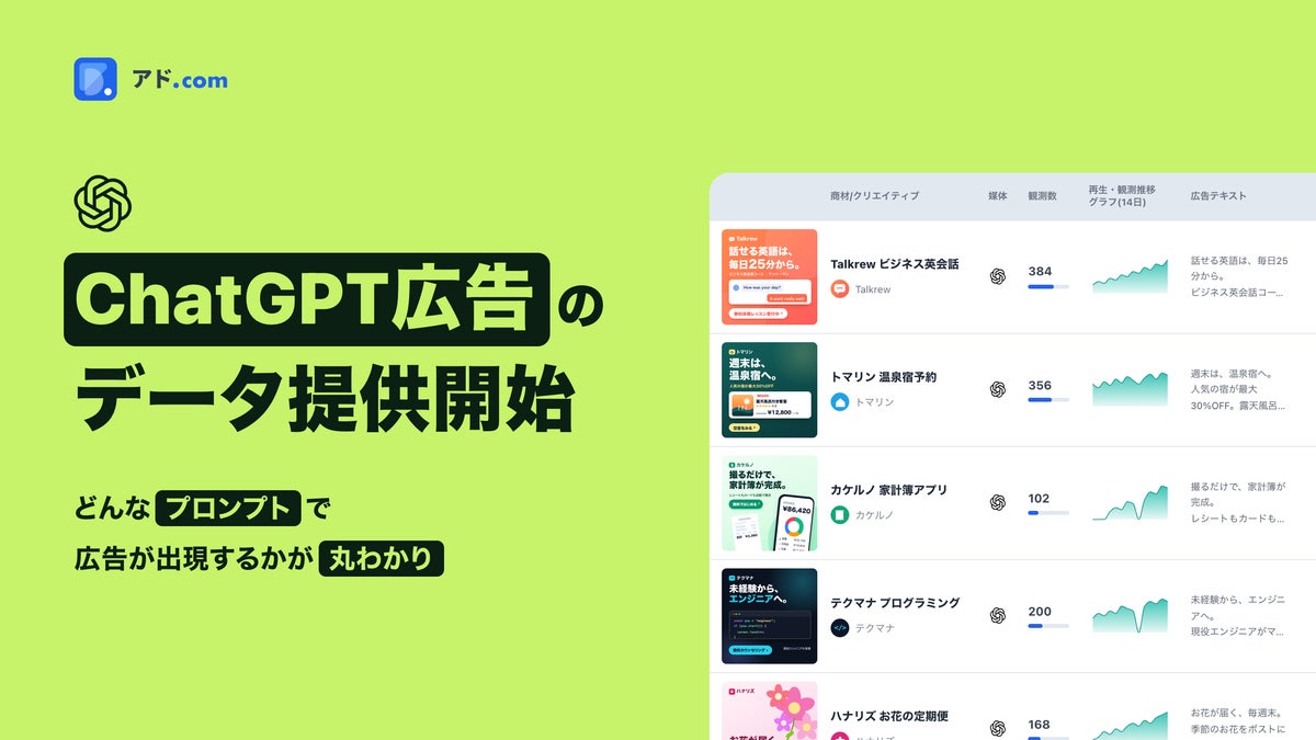 広告リサーチ・AIツール「アド.com」、ChatGPT広告のデータ提供を開始！どんな会話で、どの企業の広告が出ているのかを検索可能に