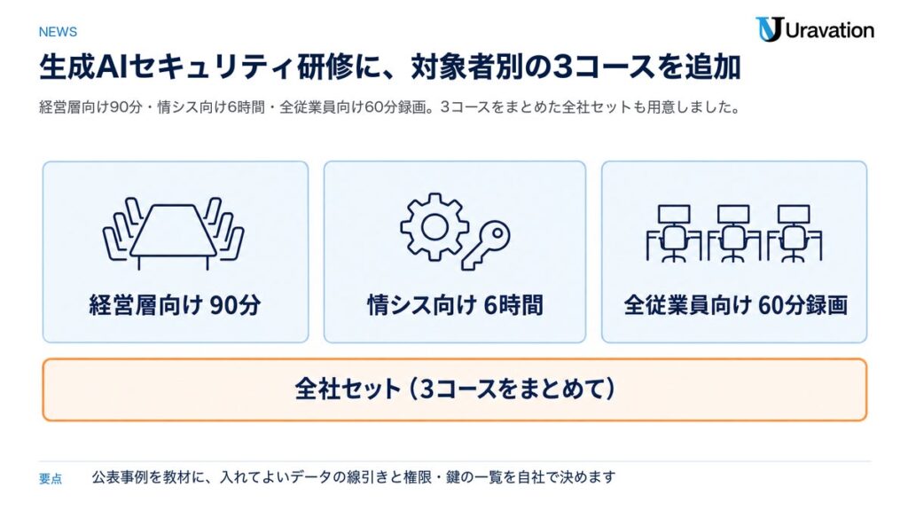Uravation、法人向け「生成AIセキュリティ研修」に経営層・情シス・全従業員向けの3コースと全社セットを追加。公表事例を教材に、入れてよいデータの線引きと権限・鍵の一覧を自社で決める研修です