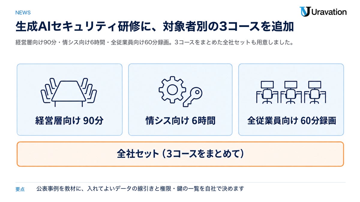 Uravation、法人向け「生成AIセキュリティ研修」に経営層・情シス・全従業員向けの3コースと全社セットを追加。公表事例を教材に、入れてよいデータの線引きと権限・鍵の一覧を自社で決める研修です