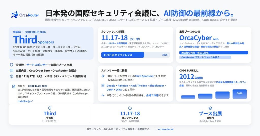 OrcaRouter、日本発の国際情報セキュリティカンファレンス「CODE BLUE 2026」にサードスポンサーとして協賛・出展