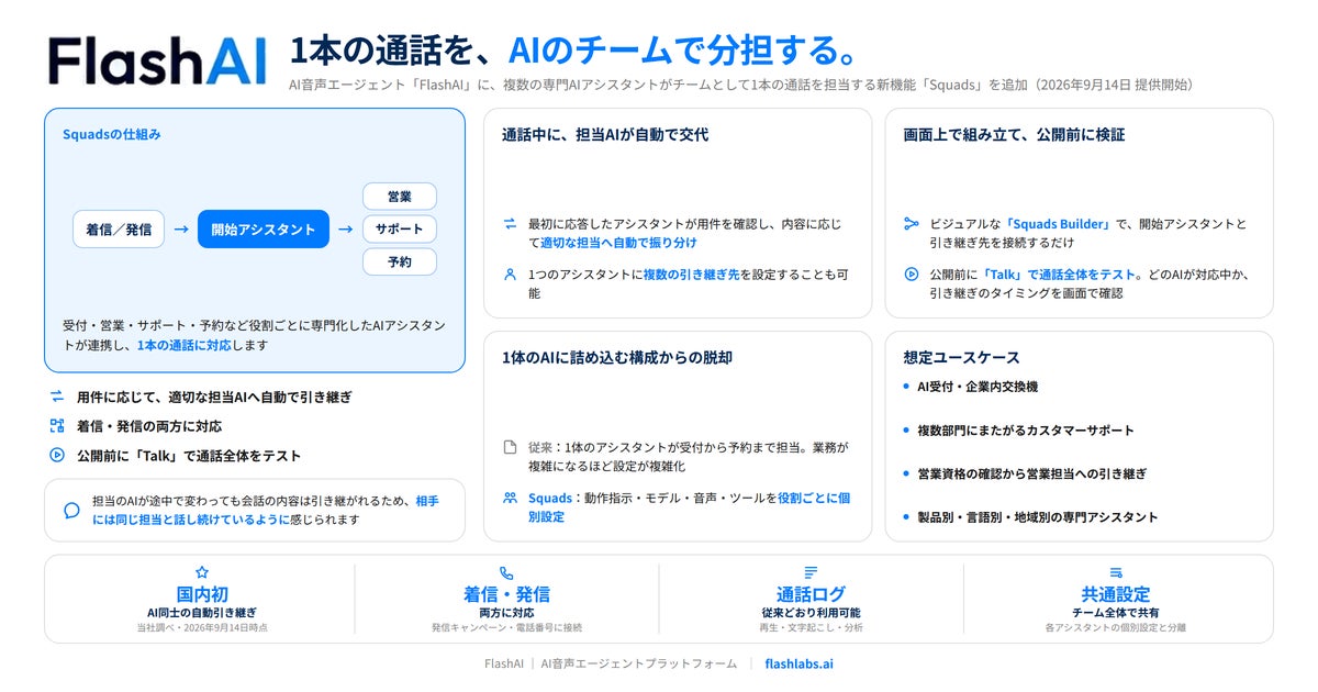 FlashAI、複数のAIアシスタントが通話中に自動で引き継ぎ合う新機能「Squads」を提供開始