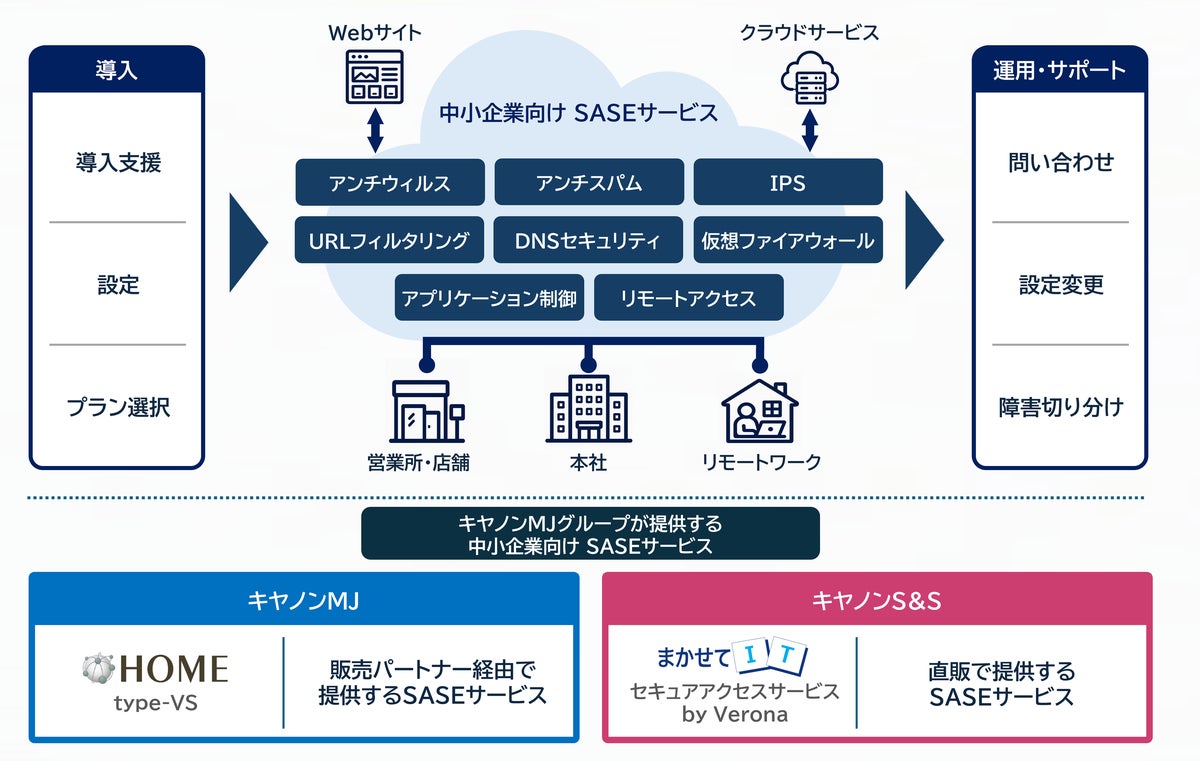 キヤノンMJグループがSASEサービスのラインアップを拡充 中小企業のゼロトラスト対応を支援するSASEサービスを販売開始