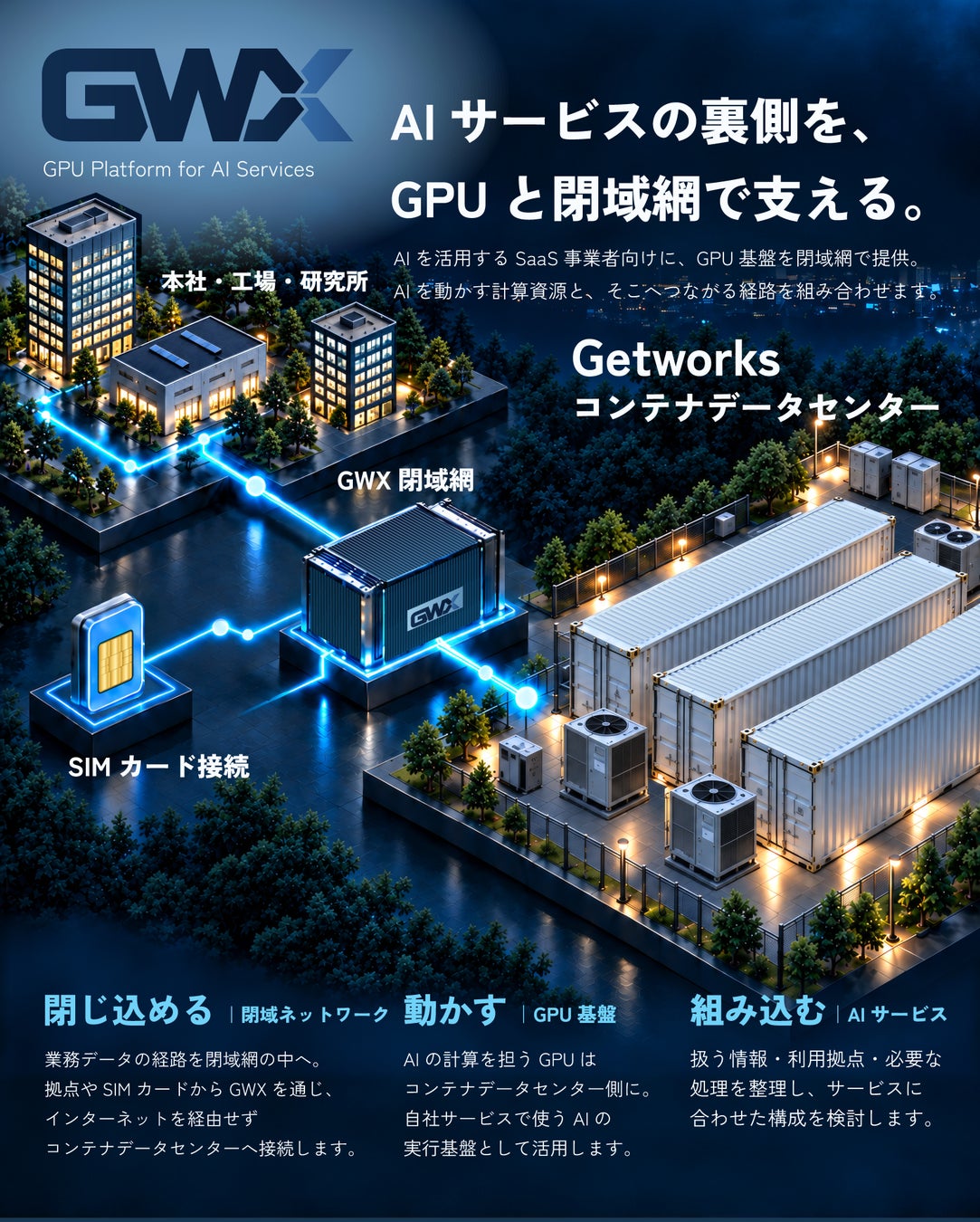 ゲットワークス、相次ぐサイバー攻撃対策として、閉域網「GWX」とコンテナ型データセンターをGPU以外の汎用サーバにも緊急開放。