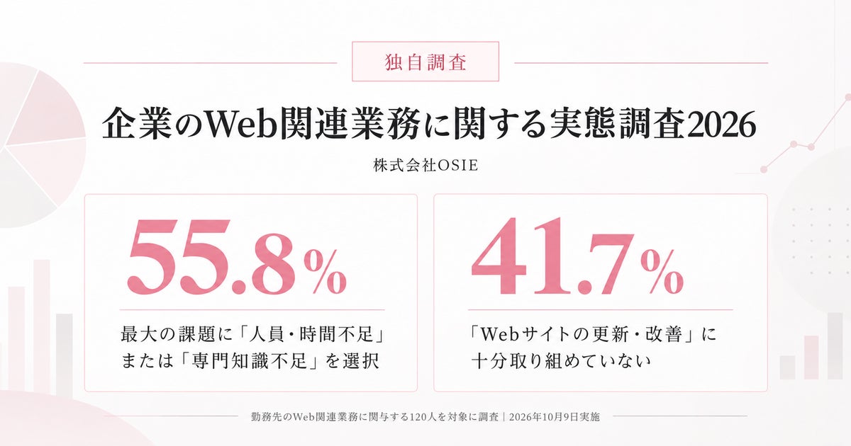 【企業のWeb業務実態調査2026】55.8％が「人員・時間」または「専門知識」の不足を最大の課題に選択｜株式会社OSIE