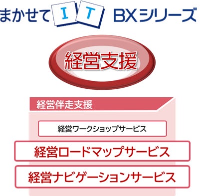 「まかせてIT BXシリーズ」に“まかせてIT 経営ロードマップサービス”と“まかせてIT 経営ナビゲーションサービス”を追加 ～中小企業の事業承継に向けた土台づくりを支援～