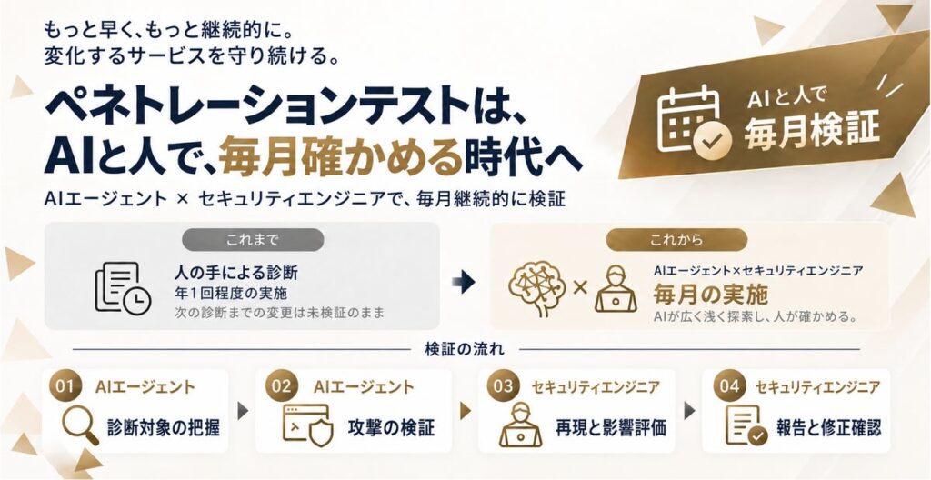 TWOSTONE&SonsグループTWOSTONE Sync、サイバーセキュリティ領域へ参入 AIと人で検証する「ペネトレーションテスト」提供開始