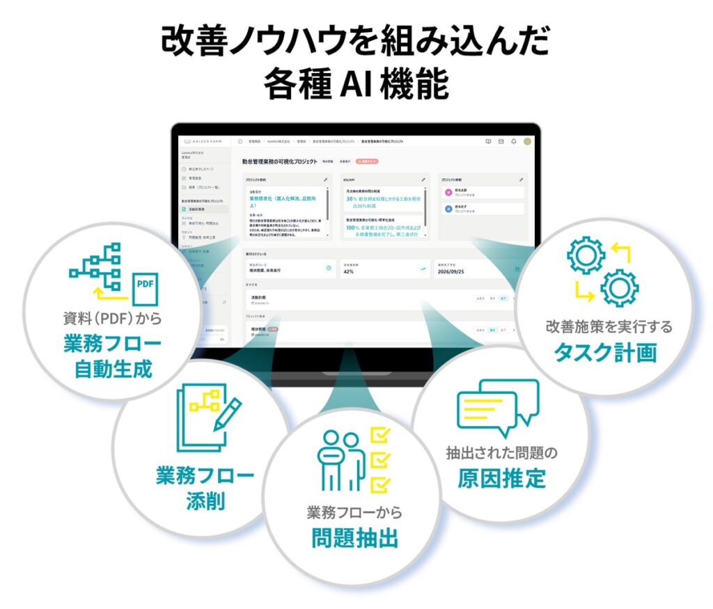 業務改善支援「KAIZEN FARM」が全面リニューアル 会話ログから業務フローを生成するAI機能と専門家の伴走支援をセットで提供
