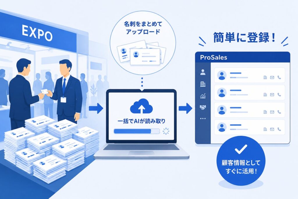 獲得した名刺を営業資産へ AI営業支援CRM「ProSales」が名刺スキャン機能を提供開始