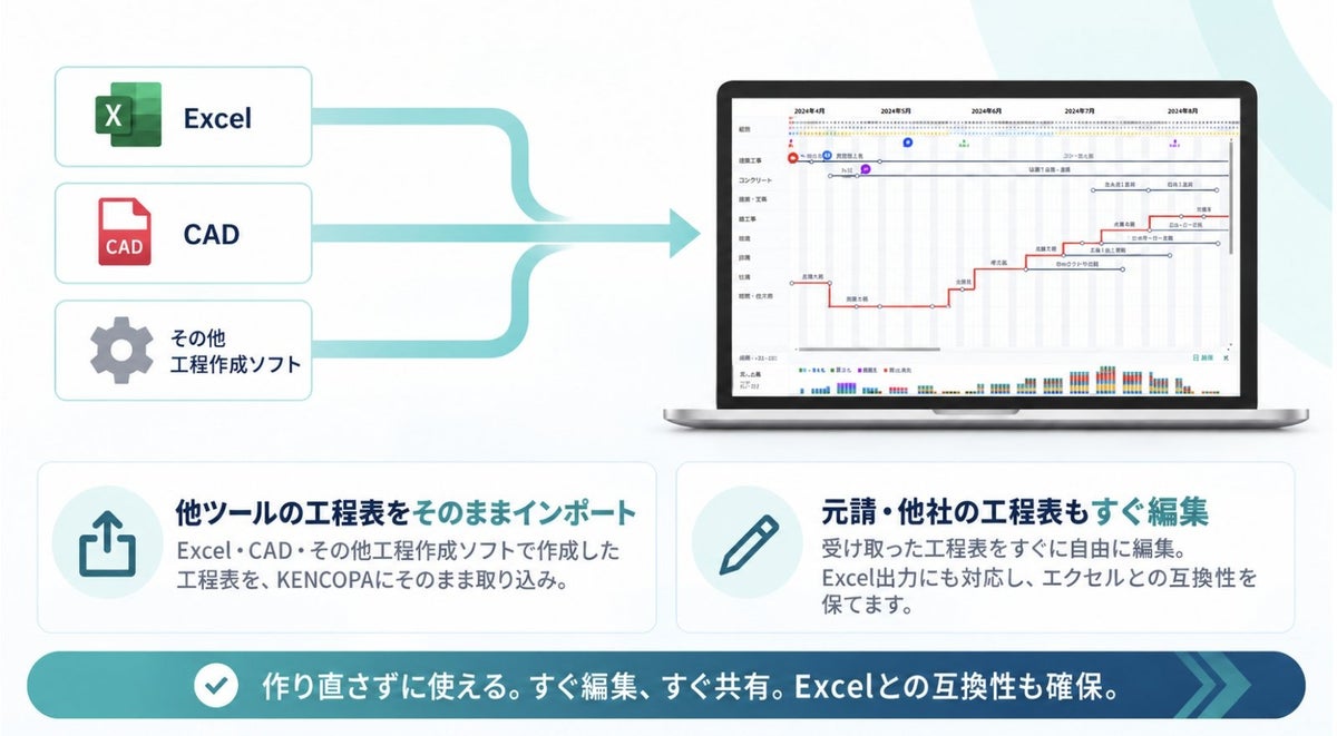 過去の工程データを技術資産に変換。Kencopa工程AIエージェント、Excel・CAD・他ソフトからの工程表インポート機能をリリース
