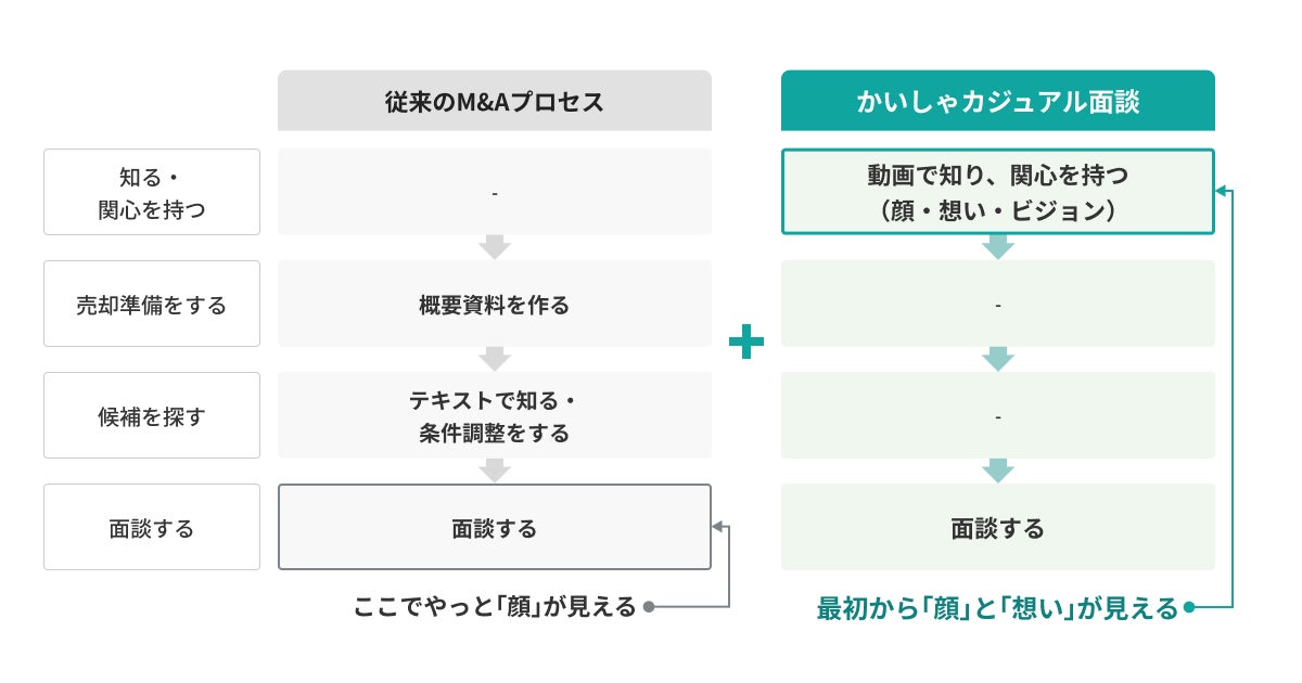物流と施工を一体で担う創業100年超の総合物流企業カーレントサービスが「かいしゃカジュアル面談」に参画