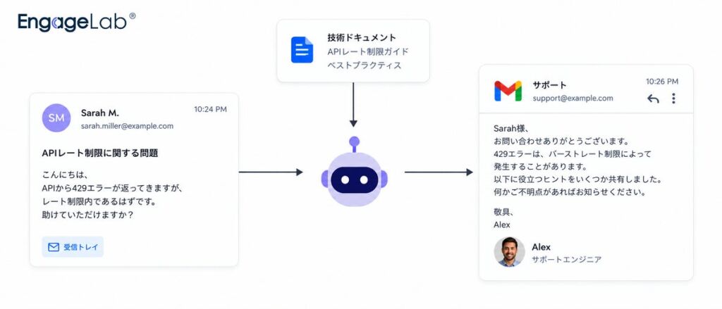 送信後の「返信対応」をAIエージェントが担う　EngageLabが「Agent Email」の提供を拡充