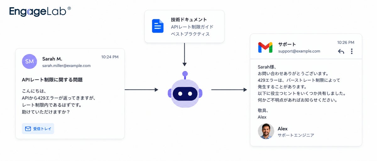 送信後の「返信対応」をAIエージェントが担う　EngageLabが「Agent Email」の提供を拡充