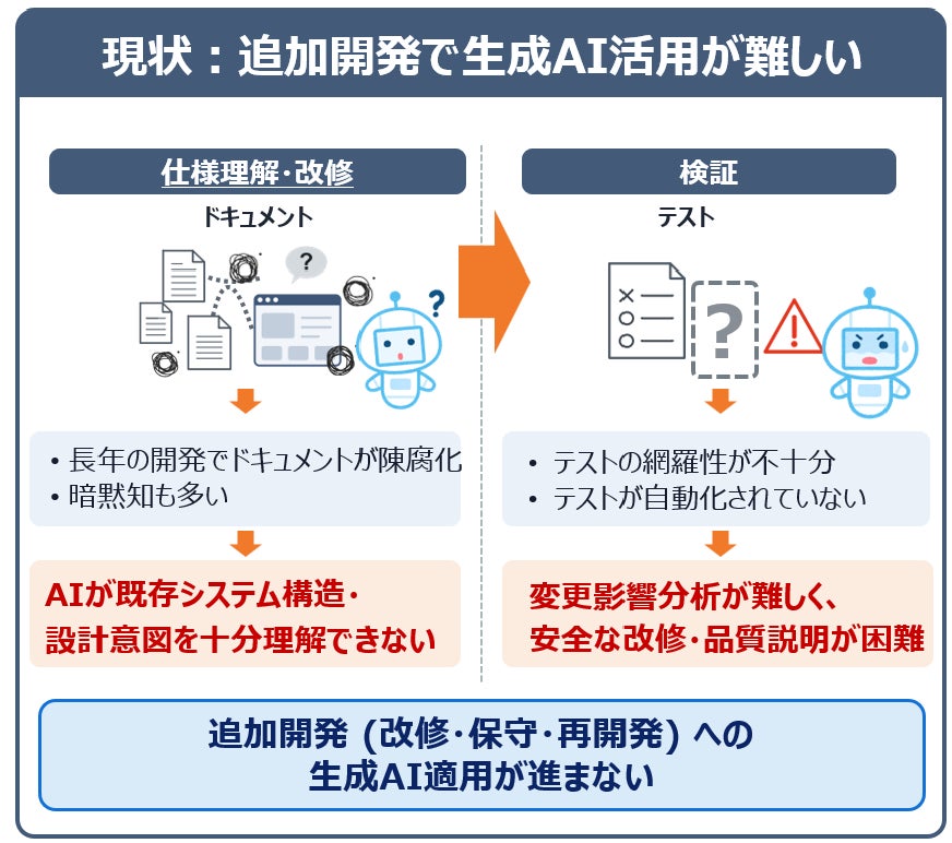 “人が読む”既存ソフトウェア資産を、”AIが読む”開発資産へ