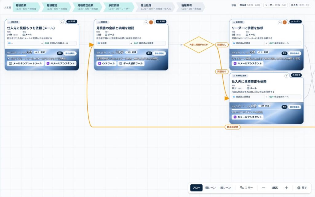 AIとの音声対話でAs-Is／To-Beの業務フローを生成「ProcessAI」提供開始。企業の業務フロー作成負荷の削減や属人化を解消。