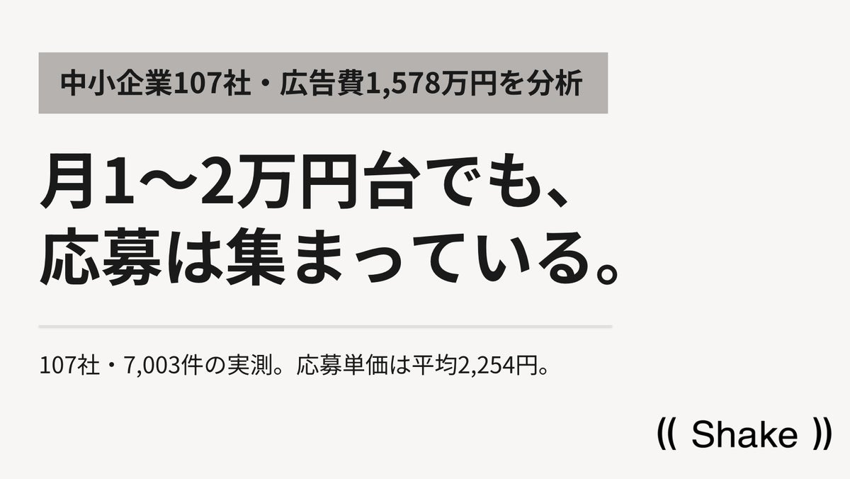 地方中小企業の求人広告費は月1～2万円台が平均