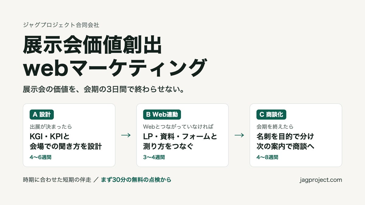 展示会のあと、商談が増えない会社へ。KGI・KPIの設計から名刺のフォローまで、時期に合わせて短期で伴走する「展示会価値創出webマーケティング」提供開始