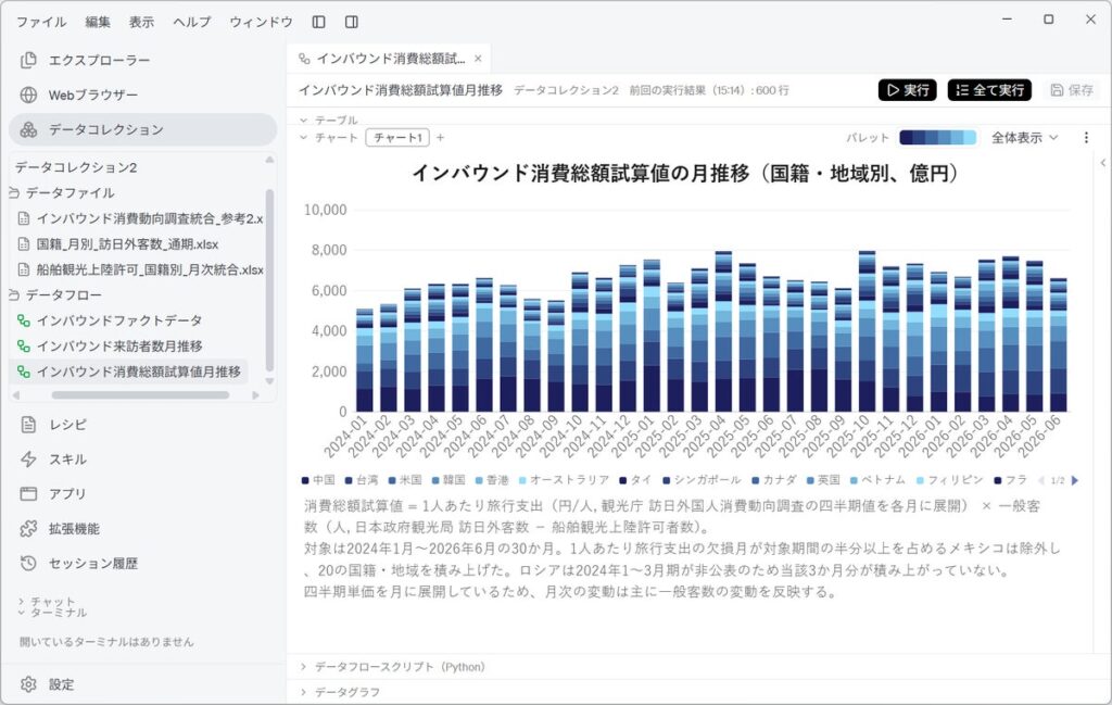 Claude・ChatGPTのサブスクでデータ分析をAIに任せる。デスクトップAIエージェント「Kari」が、CSV・Excelの分析自動化機能を追加