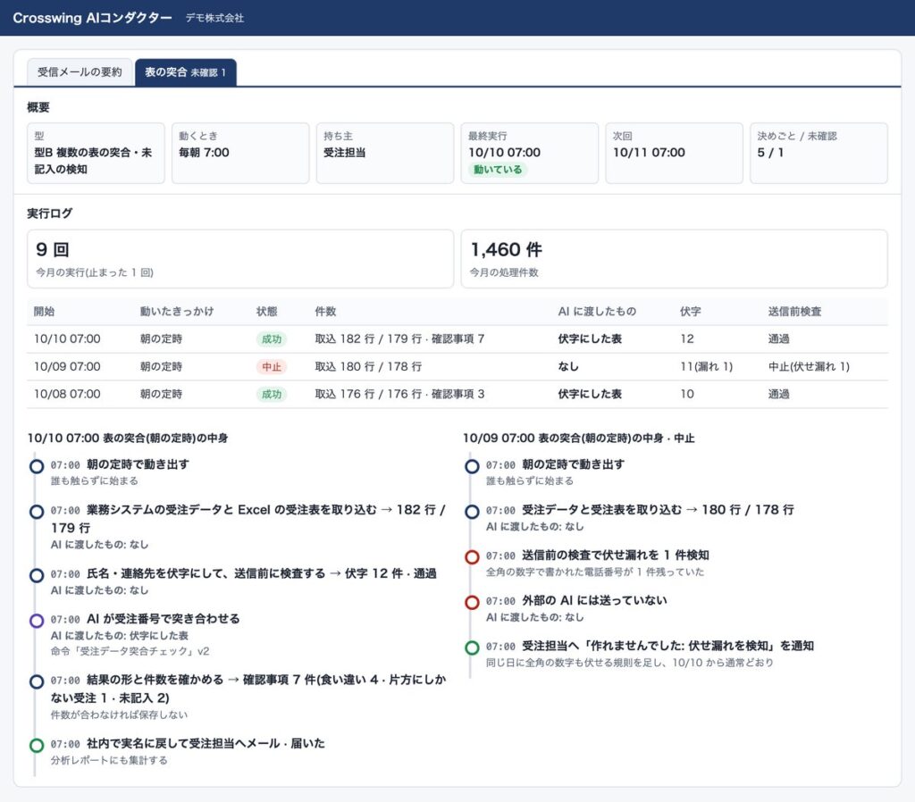 クロスウイング、会社のルールを読んでから動く社内型業務AIエージェント『Crosswing AIコンダクター』を販売開始