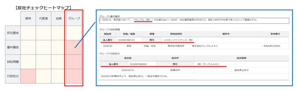 リスクモンスター、10月18日より「反社チェックヒートマップ」を機能強化 ～取引先のグループ企業に関するコンプライアンスリスク情報を拡充～