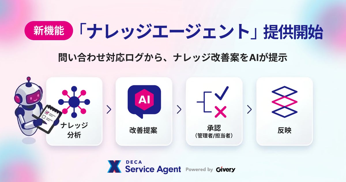 ギブリー、コンタクトセンターのナレッジ改善をAIエージェントが担う「ナレッジエージェント」を提供開始