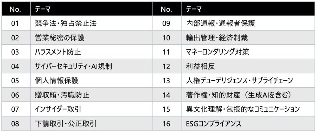 レクシスネクシス、国内外のコンプライアンス教育を一元化する Eラーニングパッケージを提供開始