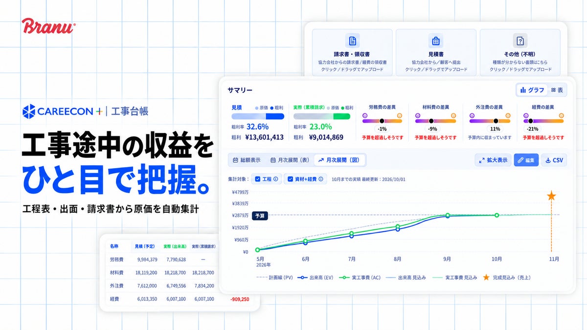 工程表・出面・請求書から原価を自動集計 「CAREECON Plus」施工管理機能に「工事台帳」が登場