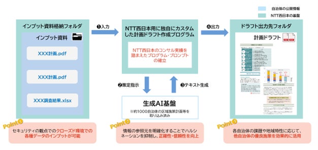 自治体における脱炭素化推進に向け、生成AIを活用した新たなコンサルティング手法（地方公共団体実行計画区域施策編）を確立