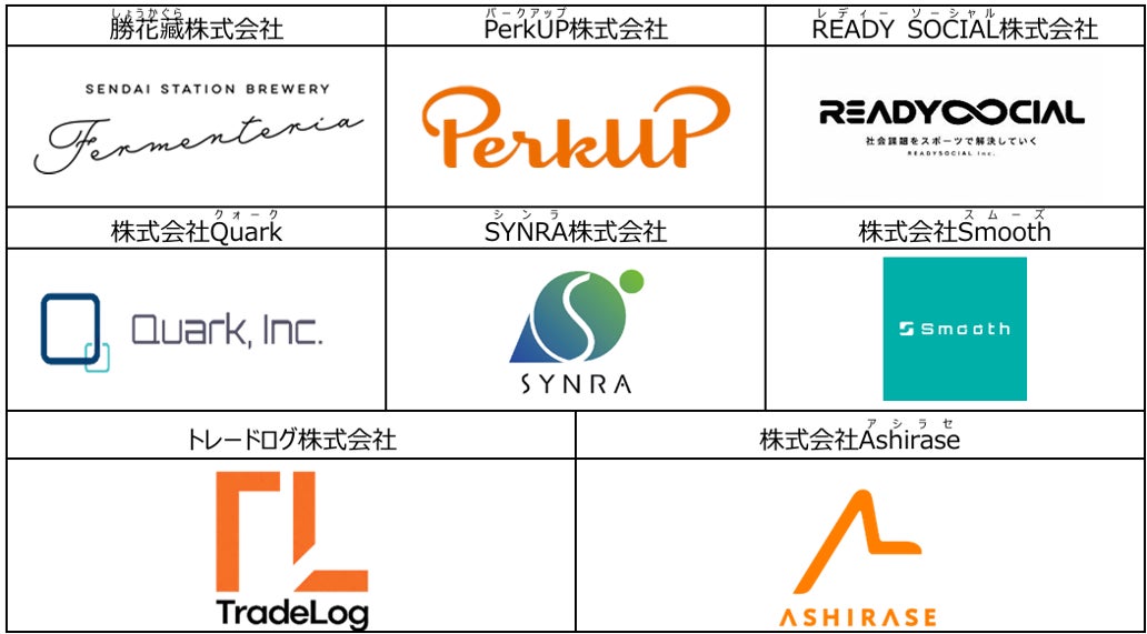 JR東日本スタートアッププログラム2026春の採択企業について