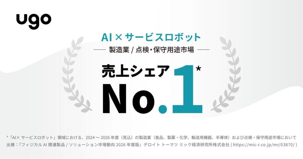 ｕｇｏ、「AI×サービスロボット」領域の製造業(4分野)・点検保守用途市場で売上シェアNo.1を獲得